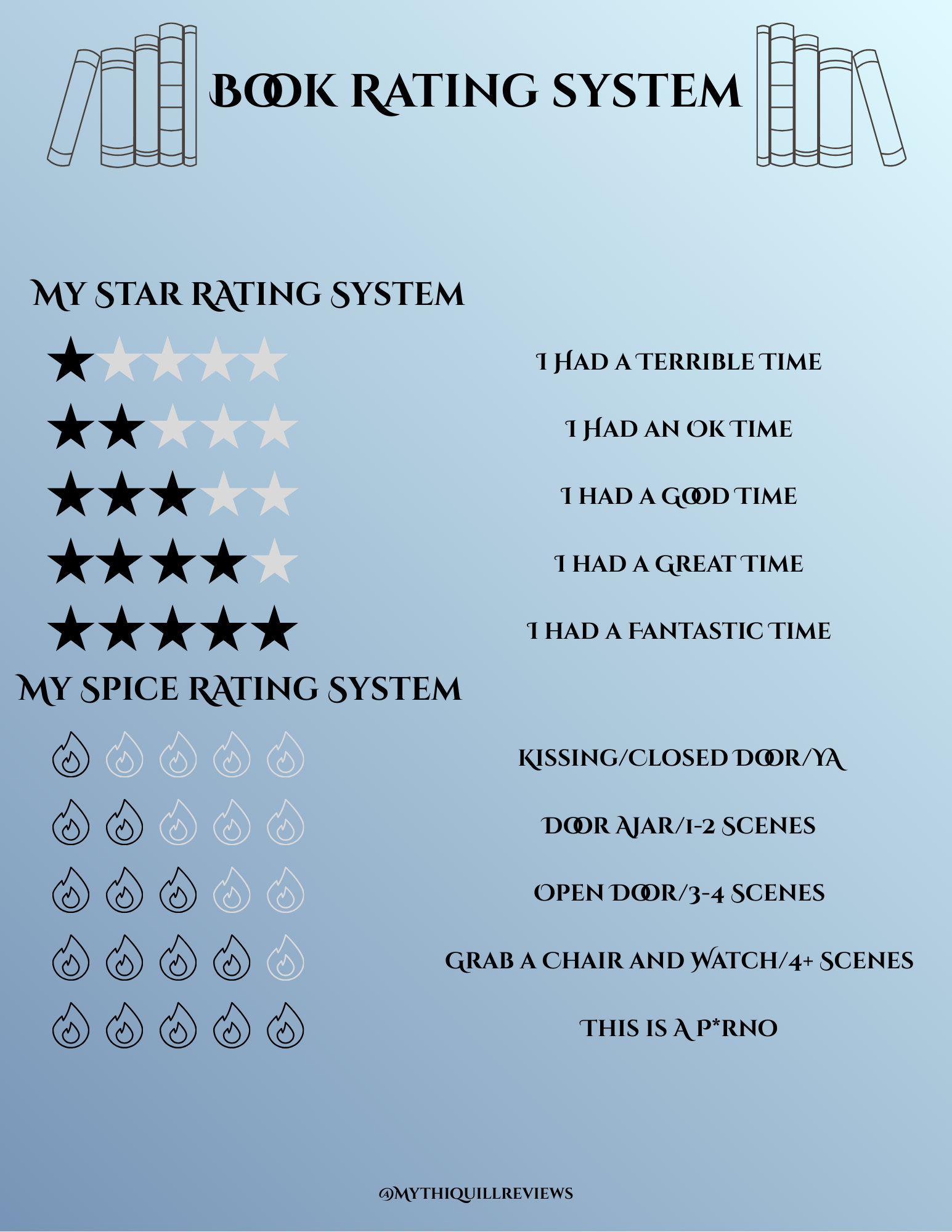 Book rating system